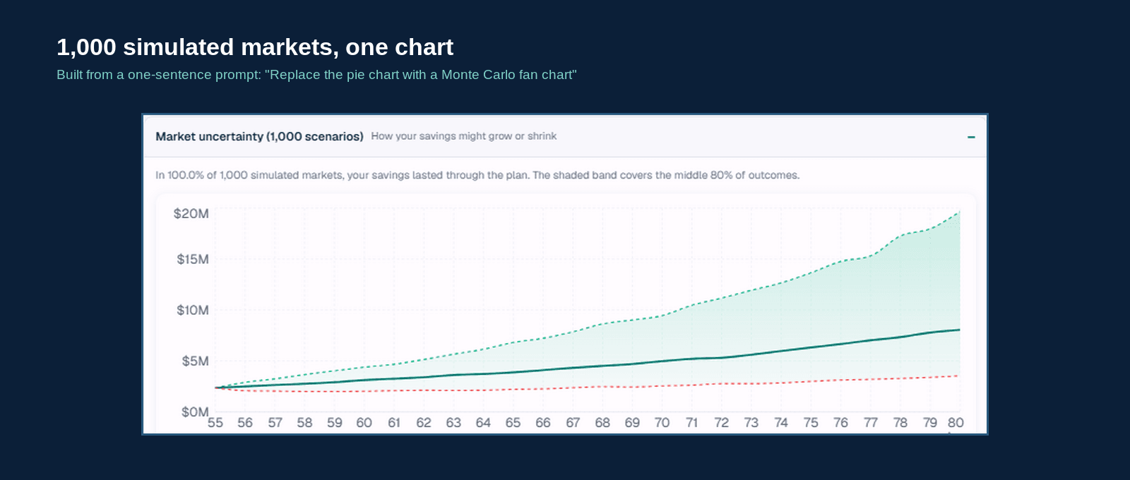 Monte Carlo fan chart on RetireCheck results